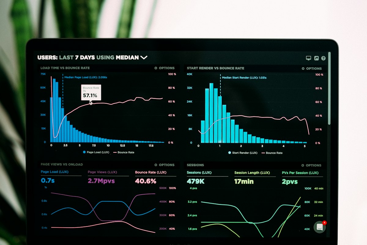 Markets and allocation analytics