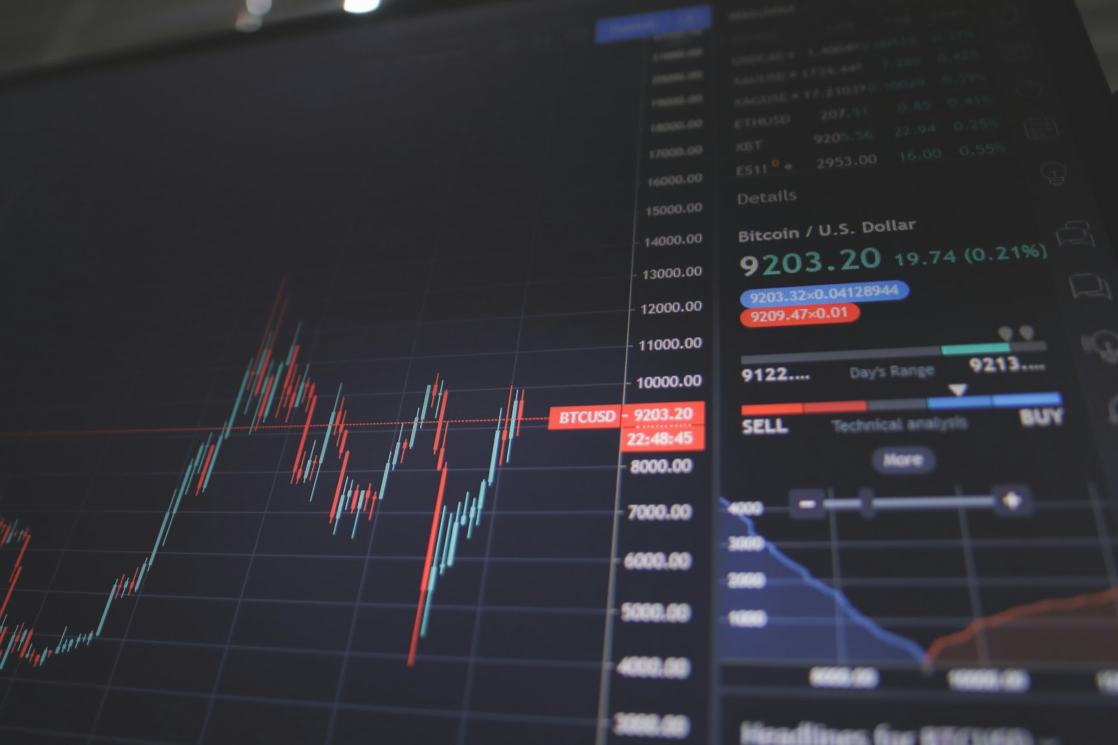 Multi-market prices and cross-asset linkages